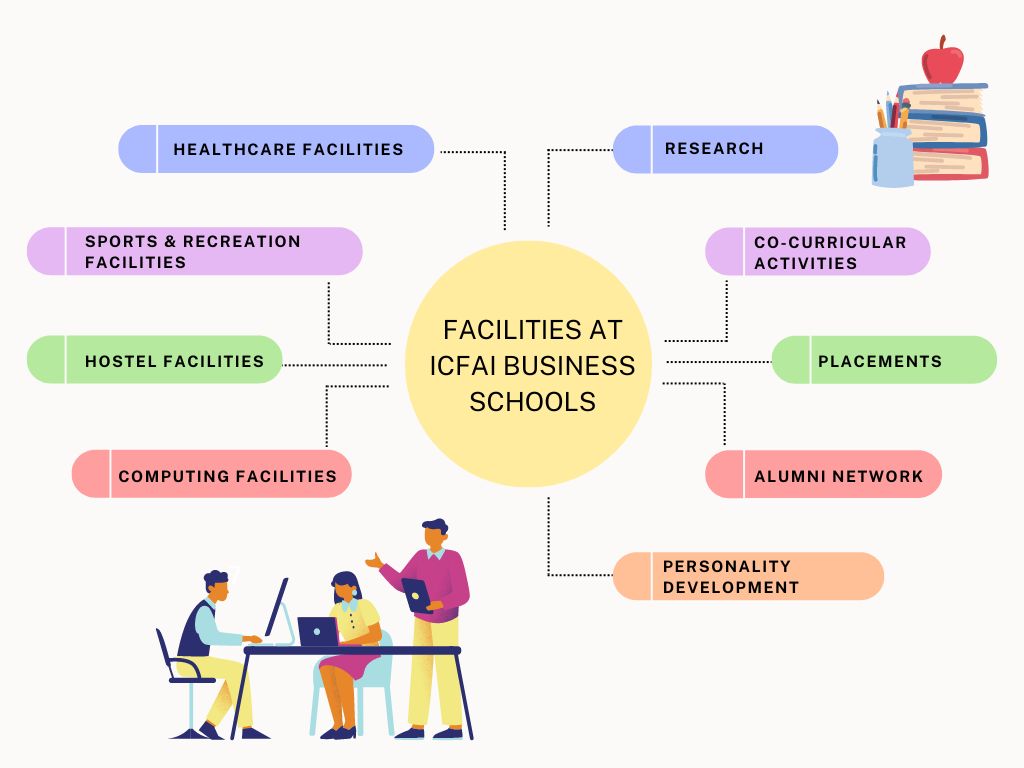 icfai-infographic